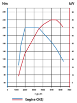 1.0 TSI. CHZJ.png 1.0 TSI. CHZJ.png