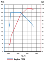 1.4 TSI. CZEA.png 1.4 TSI. CZEA.png