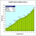 Puerto-de-Pajares-.jpg