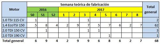 Distribución por semanas teóricas.JPG