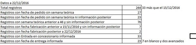 Registros incompletos o con errores.JPG