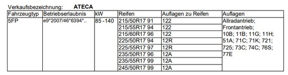 Notas Ateca.jpg