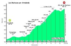 machucos-Arredondo.jpg