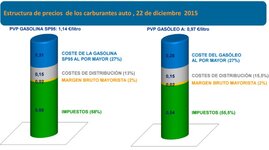 gasolina-gasoleo-precios.jpg