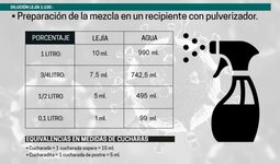 Dilucion_lejia.jpg
