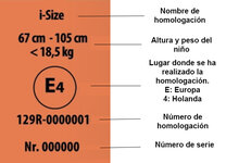 Etiqueta-homologacion-isize_tcm725-438758.jpg
