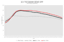 2.0TSI-GPF-Torque-Graph-1.png
