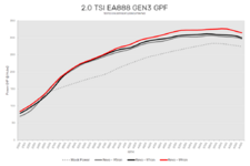 2.0TSI-GPF-Power-Graph-3.png
