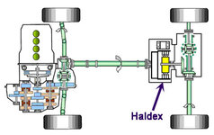 haldex-situacion.jpg