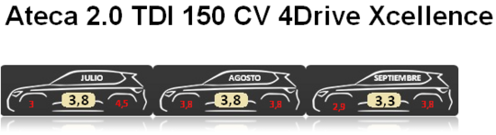 TDI 150 4DRIVE XCELLENCE.png